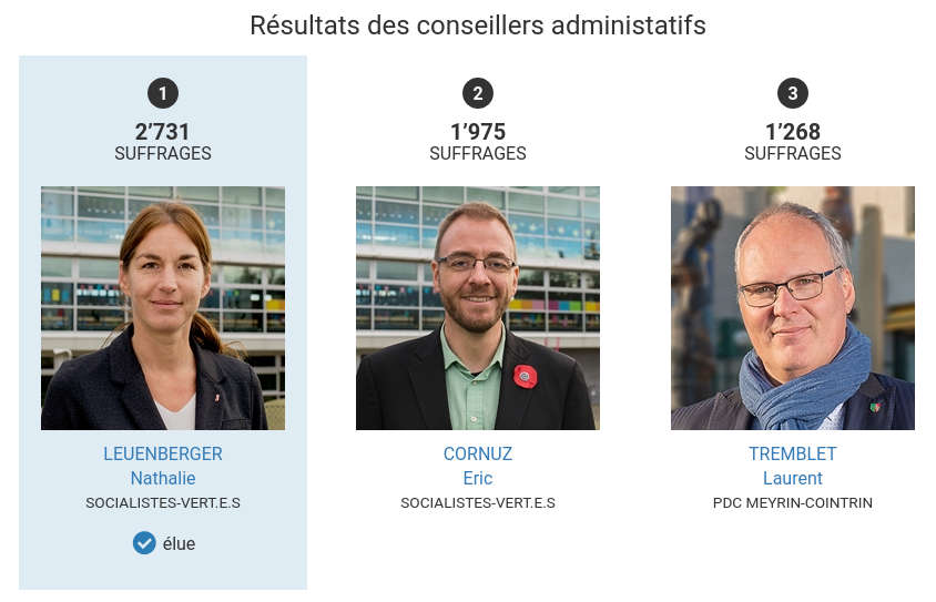 Le podium du premier tour de l'exécutif