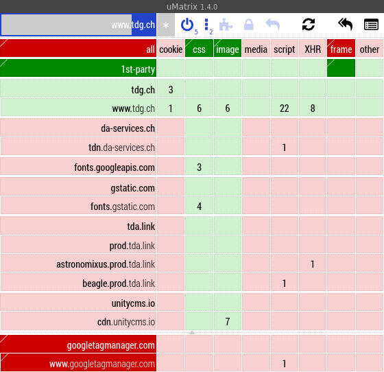 Exemple de uMatrix sur tdg.ch